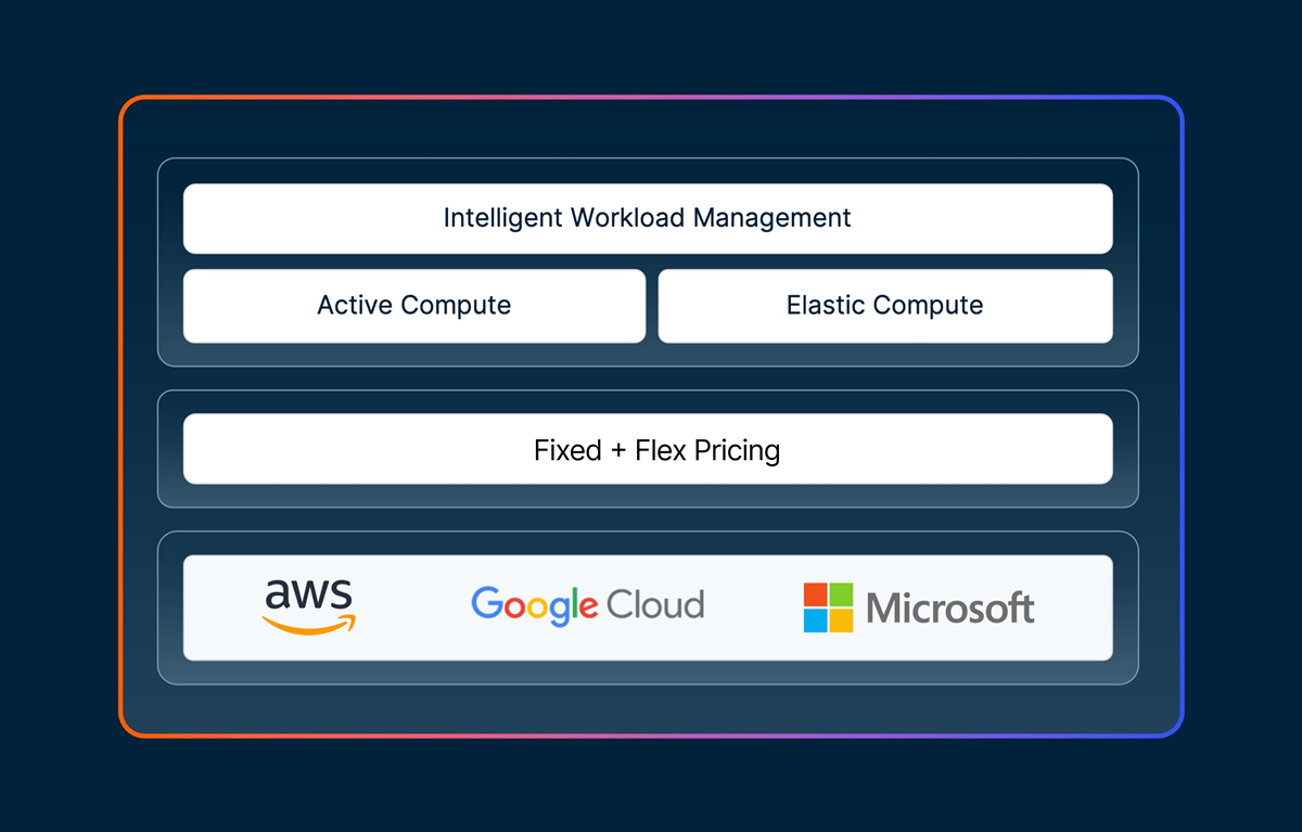 Intelligent Workload Intelligent Workload