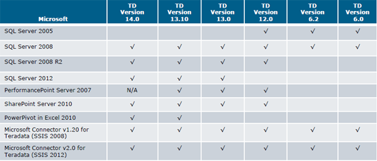 Microsoft-TDC-Roadmap