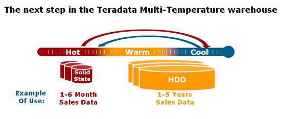 Multi-temp-example Multi-temp-example
