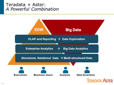 Teradata-Aster-Pyramids Teradata-Aster-Pyramids