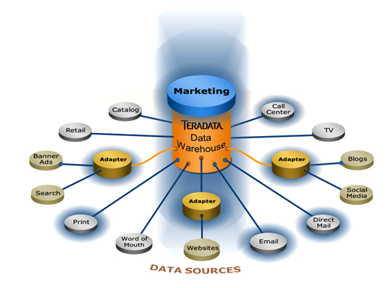 data-sources data-sources