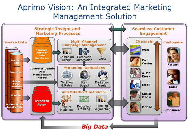 Aprimo-Vision