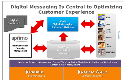 Digital-Messaging Digital-Messaging