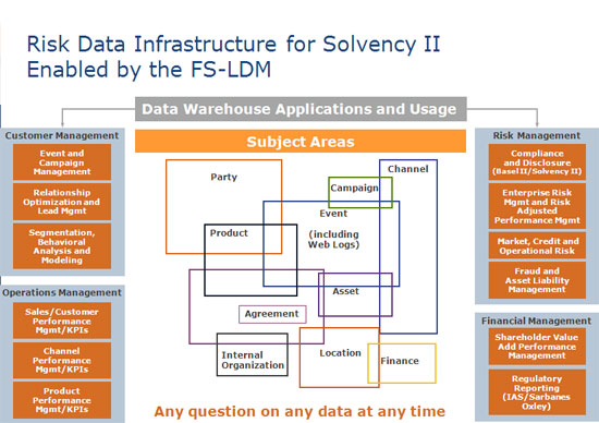 Risk-Data-Infrastructure