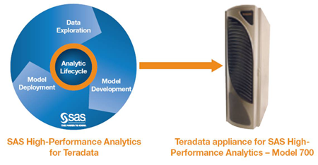 SAS-HPA-Teradata