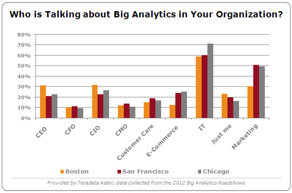 Talking-Big-Data