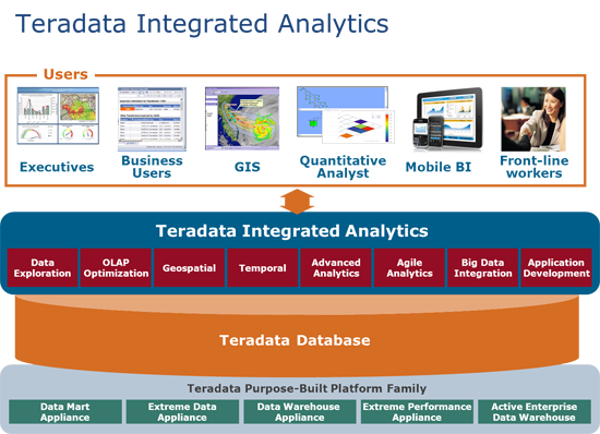 Teradata-Integrated-Analytics