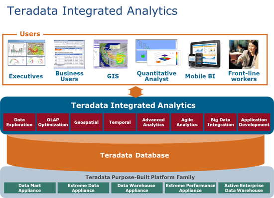 Teradata Data Warehouse Appliance Platform. Customer Guide for