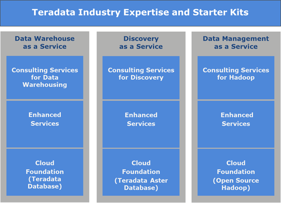 Teradata-Industry-Expertise-Starter-Kits Teradata-Industry-Expertise-Starter-Kits