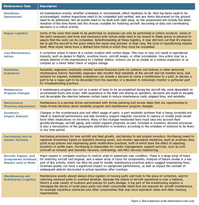Aircraft maintenance business plan