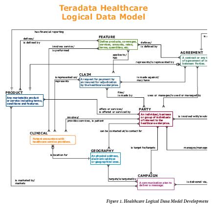 Data Modeling in the Healthcare Industry