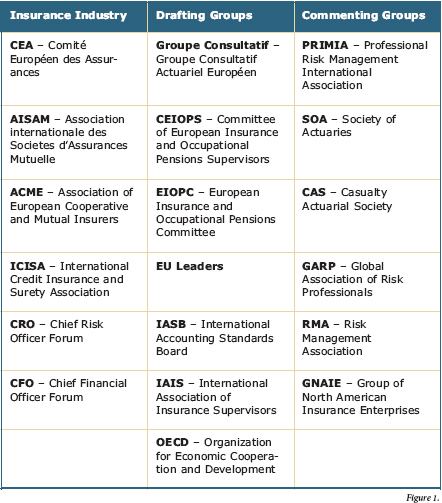 Solvency Ii Directive
