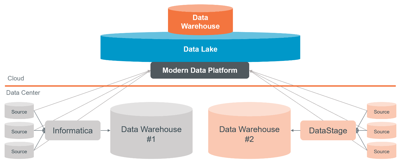 modern-data-platform.png