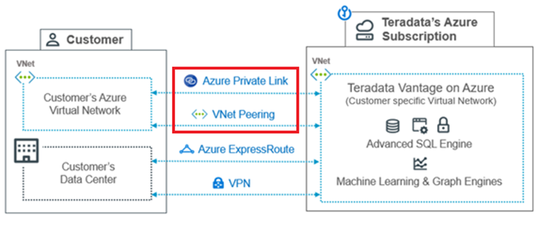 Azure-services-_1.png