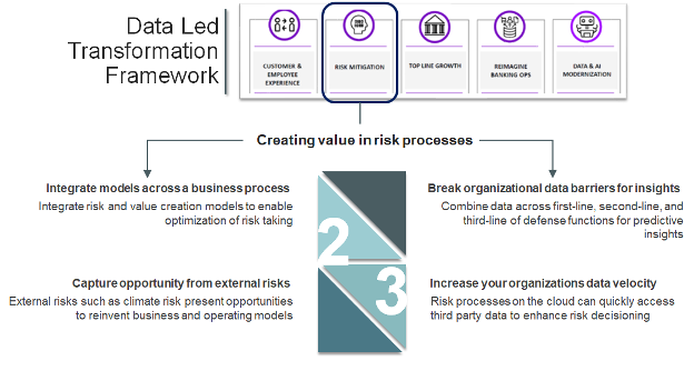 data-transformation-framework.png data-transformation-framework.png