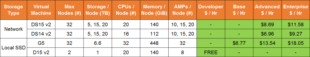 Azure-Pricing-Table.png Azure-Pricing-Table.png
