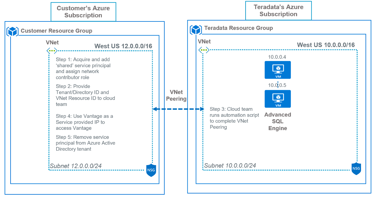 Azure-services_2.png