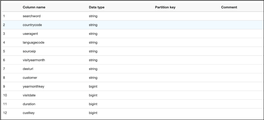 aws-glue-streaming-picture1-(4).png aws-glue-streaming-picture1-(4).png