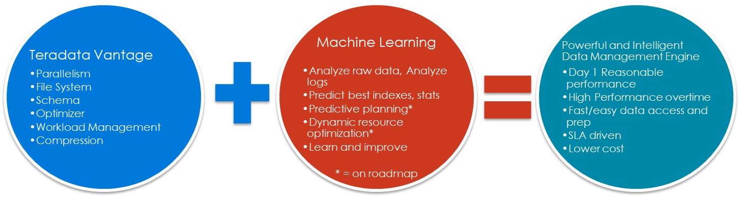 Teradata machine sales learning engine