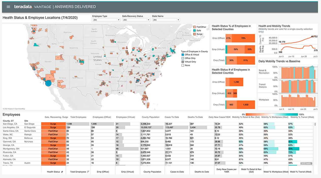 Vantage resilience dashboard view shows health status by employee locations