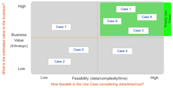 How to Integrate AWS Glue with Teradata Vantage