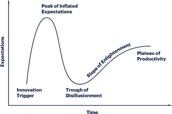 gartner-hype-cycle.jpg