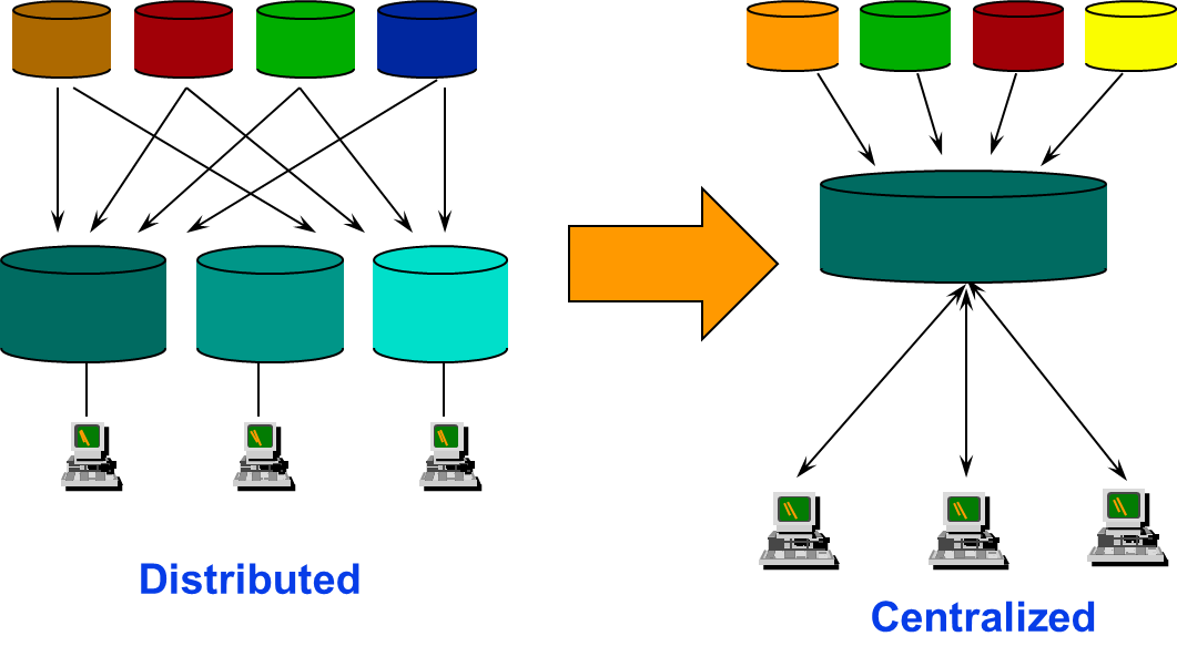 Data layer. Data layer