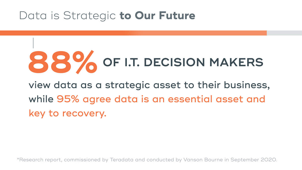 Data is Strategic to Our Future