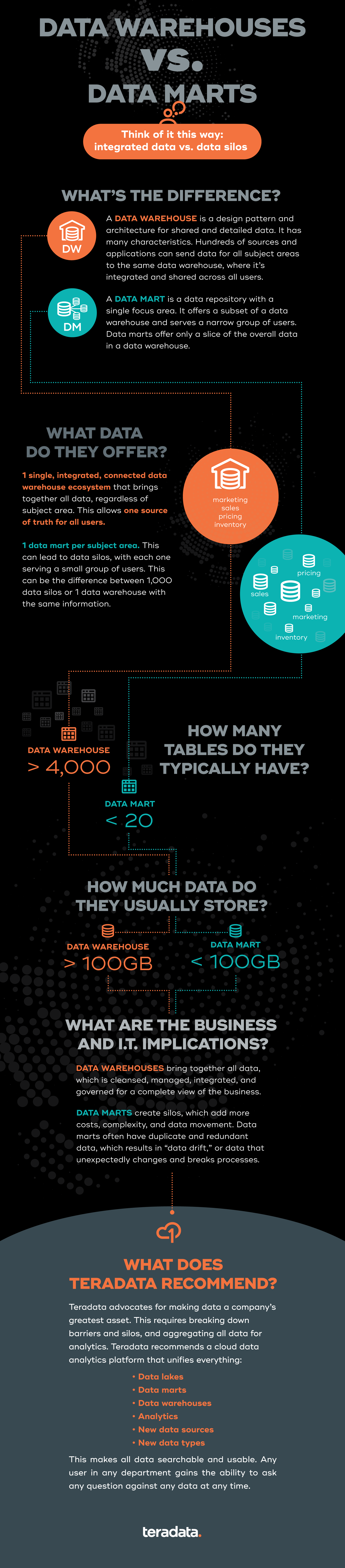 data warehouse vs data mart comparison infographic