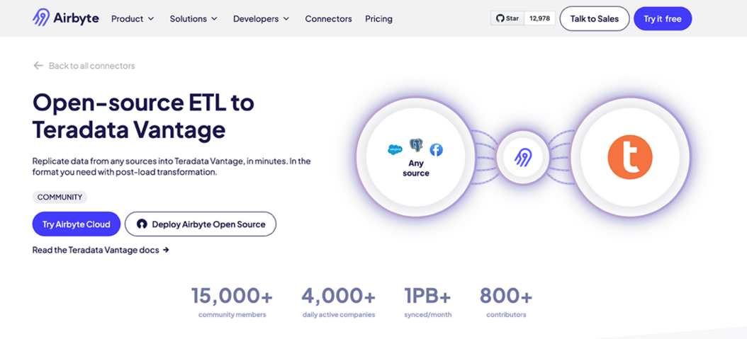 Airbyte landing page highlighting open-source ETL to Teradata Vantage, featuring social proof metrics with over 15,000 community members, more than 4,000 daily active companies, over 1 petabyte of data synced monthly, and over 800 contributors. A graphic displays three interconnected circles representing the data ingestion process into Teradata Vantage.