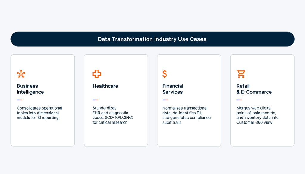 Industry Use Cases