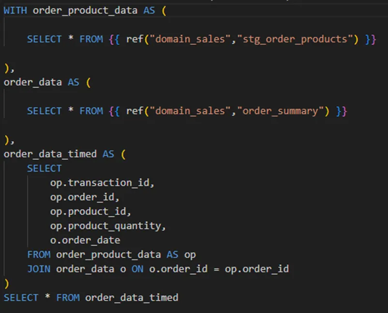 `order_products_dates` model in the finance domain illustrating the referencing of external models