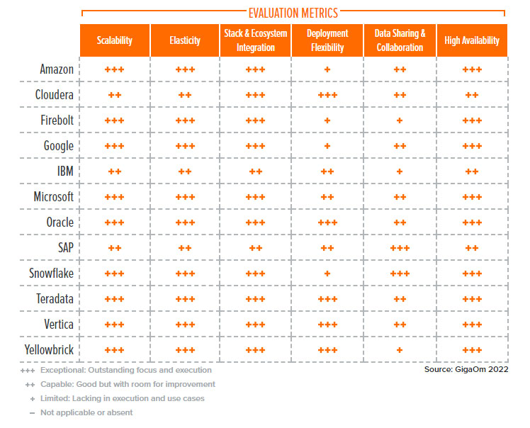 GigaOm Radar Evaluation Metrics