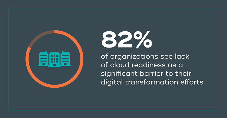 82%25 of organizations see lack of cloud readiness as a significant barrier to their digital transformation efforts