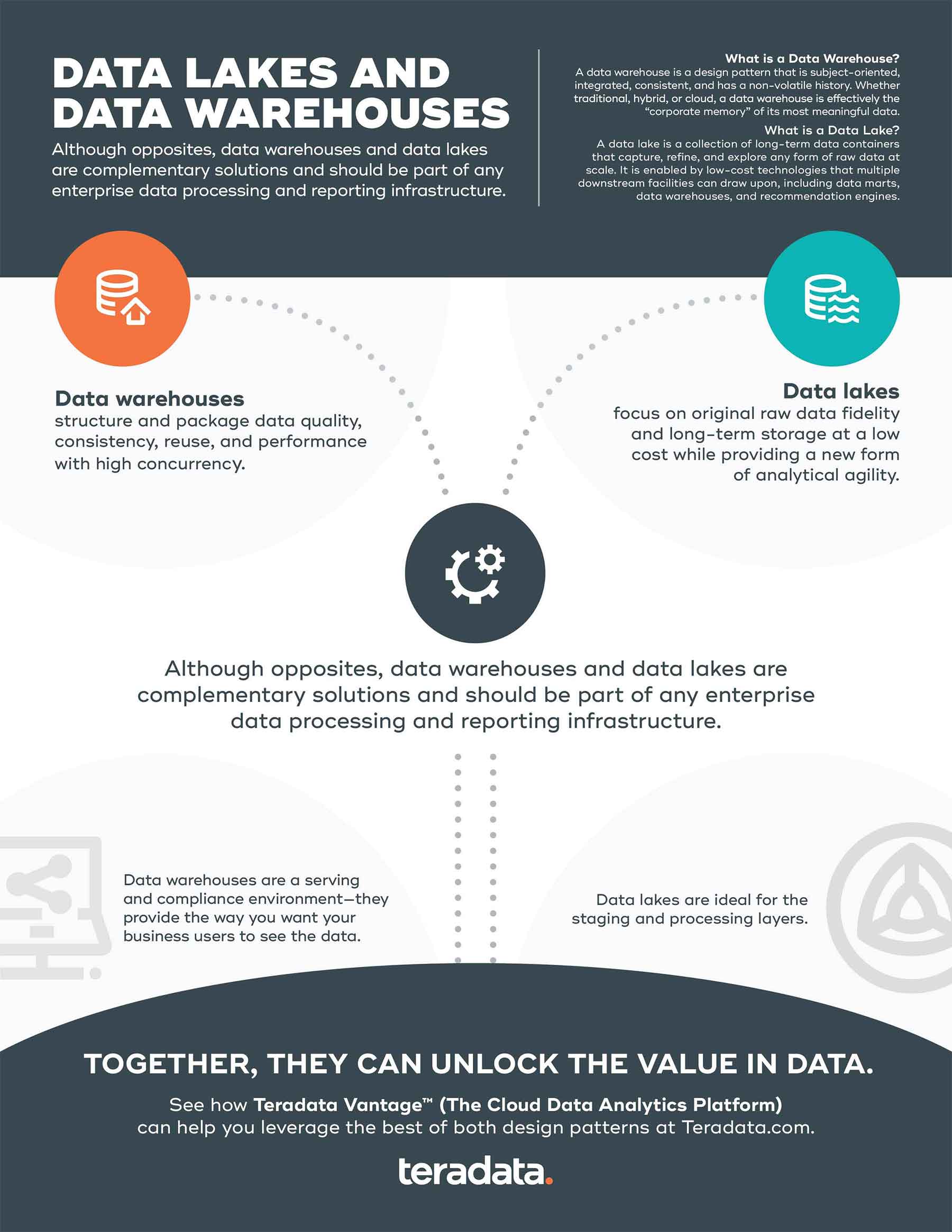 data warehouse vs data lakes comparison infographic