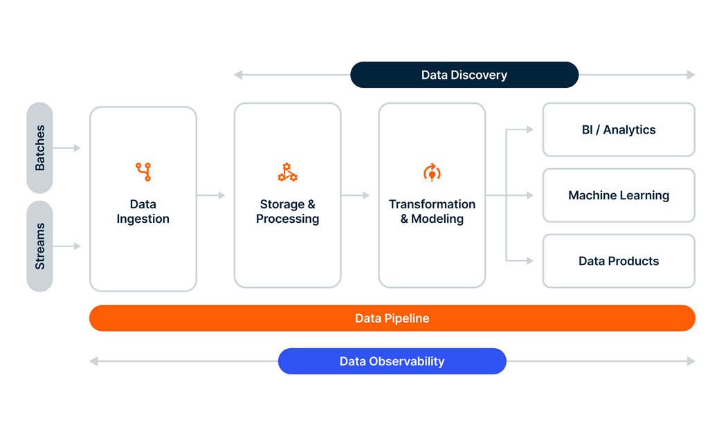 AI Data Pipeline