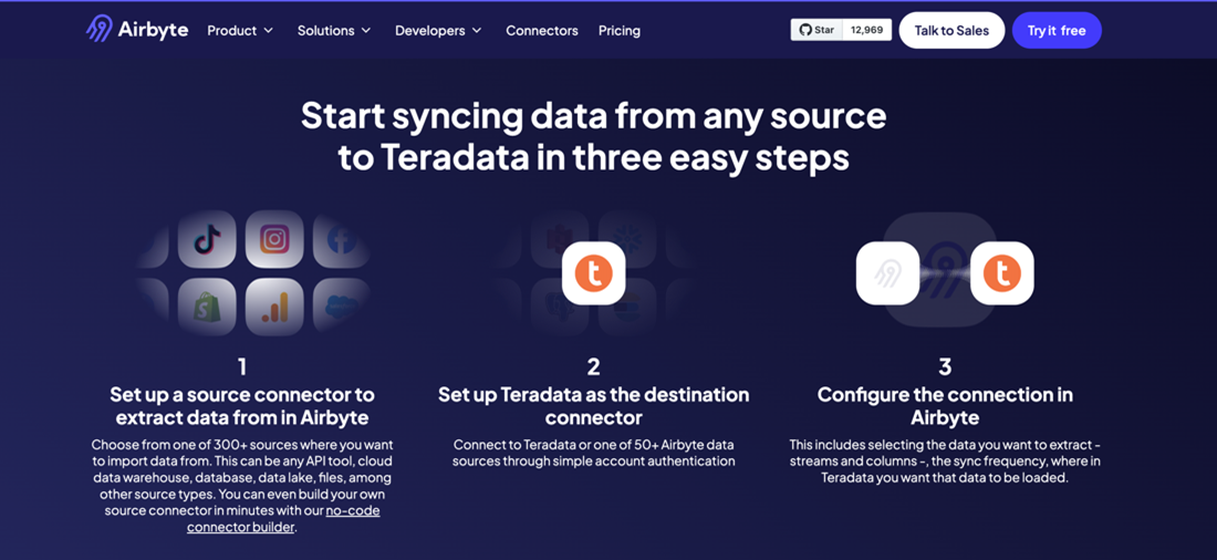 Airbyte cloud landing page featuring instructions for syncing data to Teradata Vantage in three steps. The page includes icons for various data sources like TikTok, Instagram, and Facebook, with steps numbered 1 to 3 detailing source connector setup, Teradata Vantage destination connector setup, and connection configuration within Airbyte