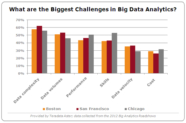 Challenges-Big-Data Challenges-Big-Data