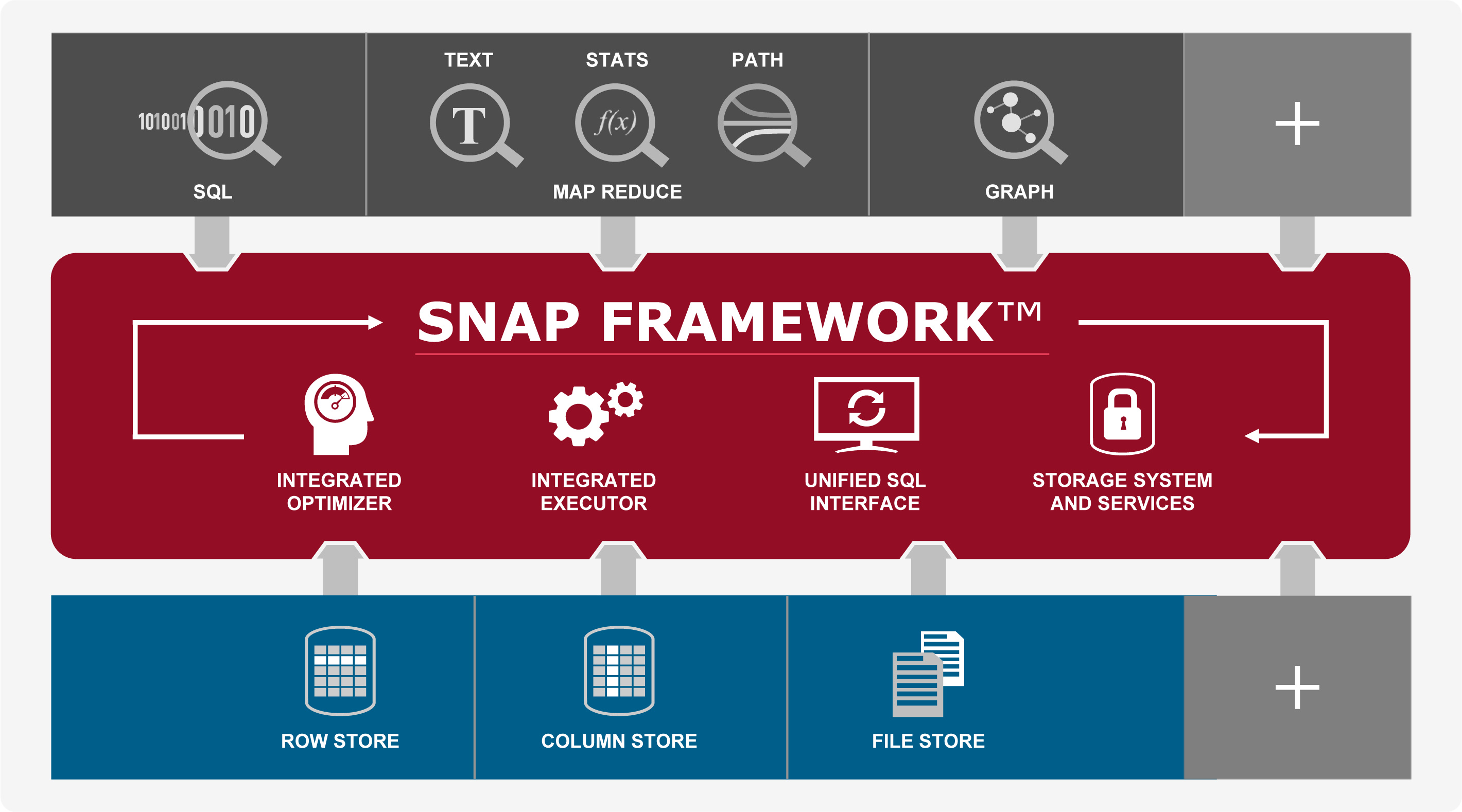 AsterDiscovery_TSnapFramework_Graphic AsterDiscovery_TSnapFramework_Graphic