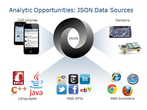 JSON-Data-Sources JSON-Data-Sources