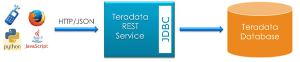rest-services-flow rest-services-flow